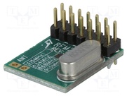 RFM22B-868D