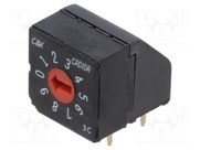 CRD10RM0AB