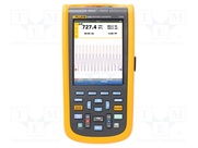 FLUKE 125B/S