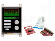 GEN4-ULCD-32PT-PI
